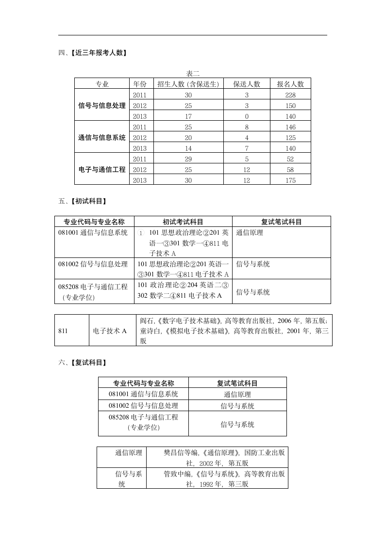 中国海洋大学电子与通信工程历年分数线第2页