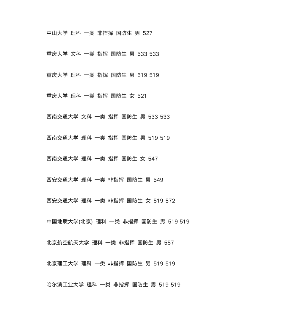 2014军校录取分数线第2页