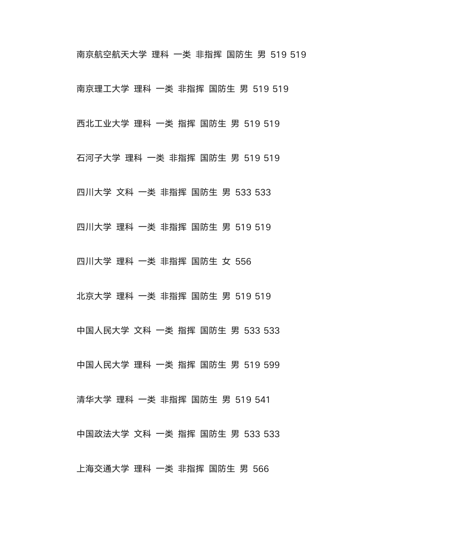 2014军校录取分数线第3页