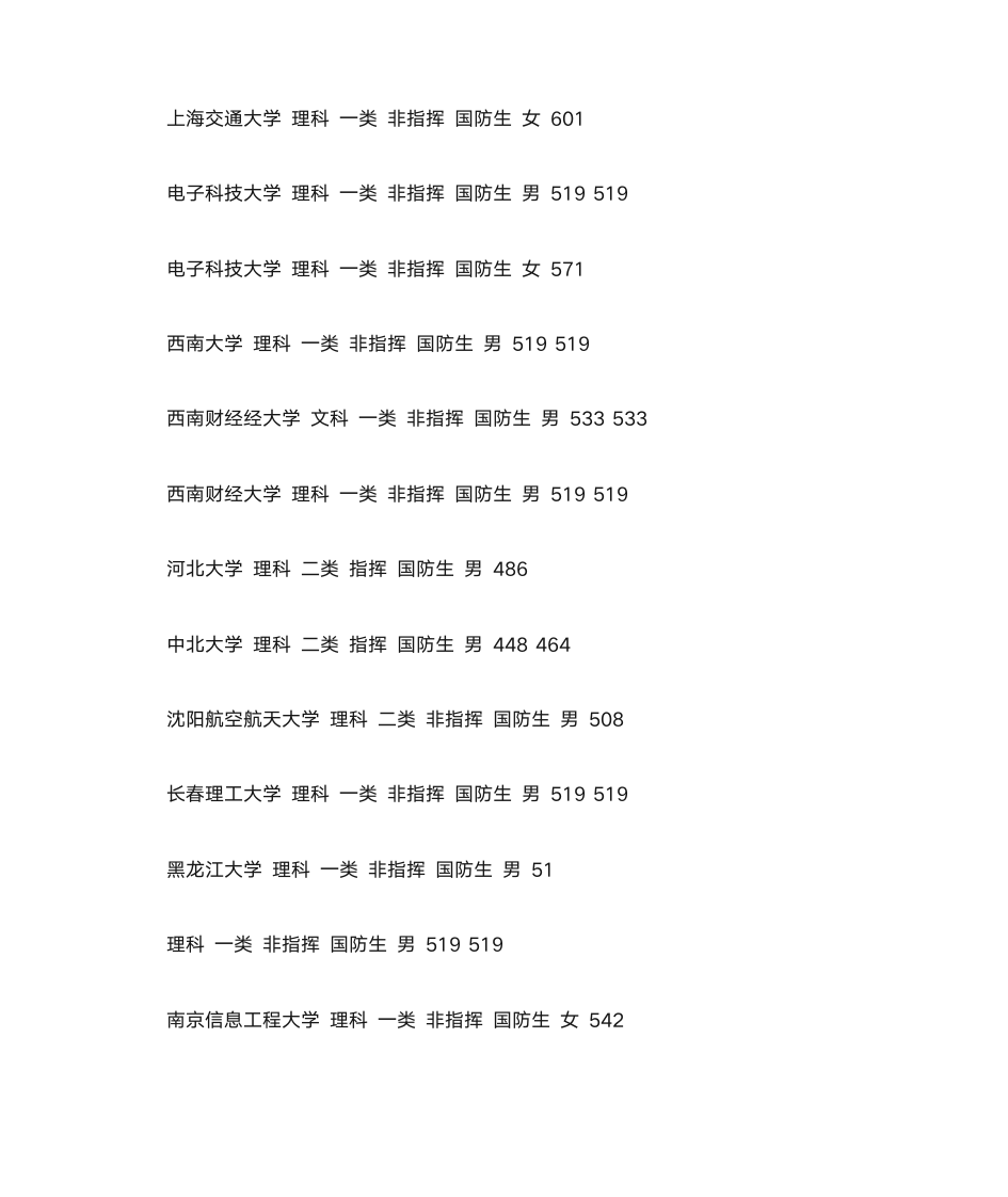 2014军校录取分数线第4页