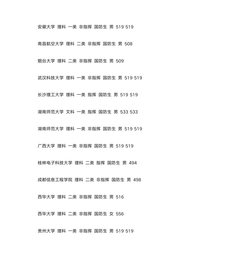 2014军校录取分数线第5页