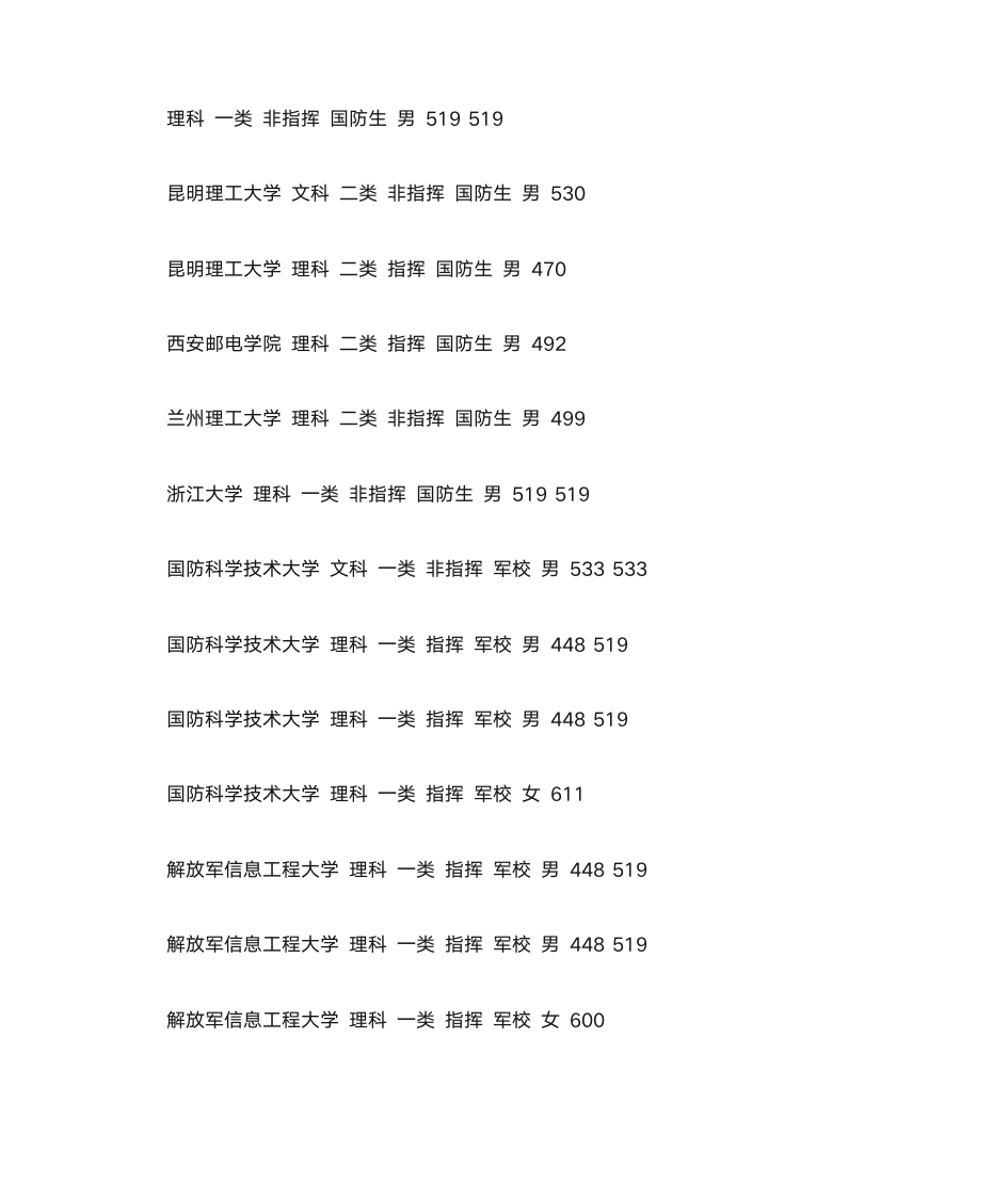 2014军校录取分数线第6页