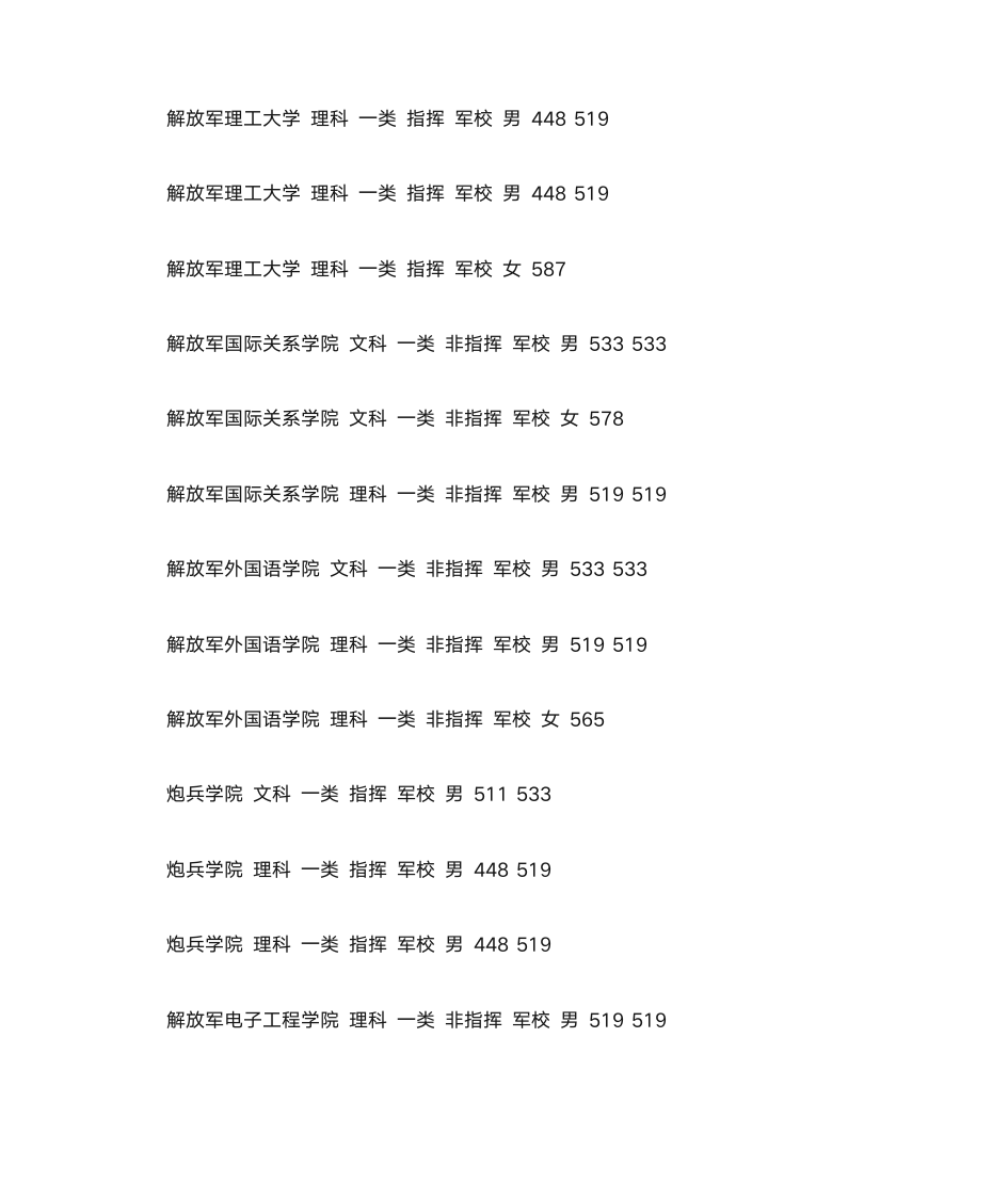 2014军校录取分数线第7页