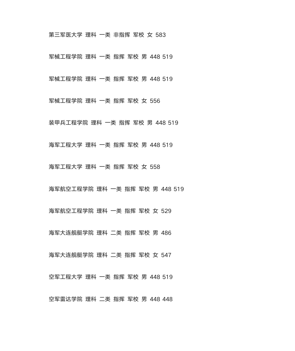 2014军校录取分数线第9页