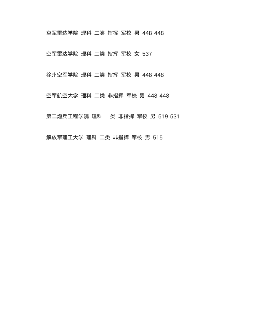 2014军校录取分数线第10页