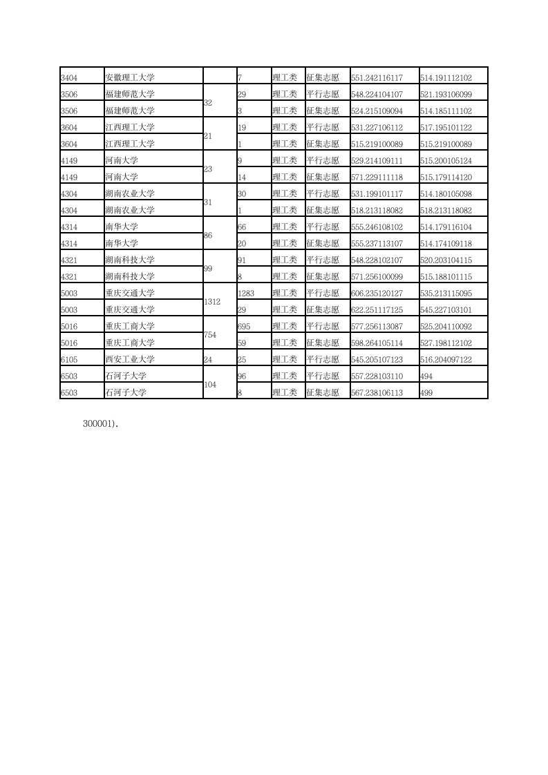 2014大学录取分数线第2页