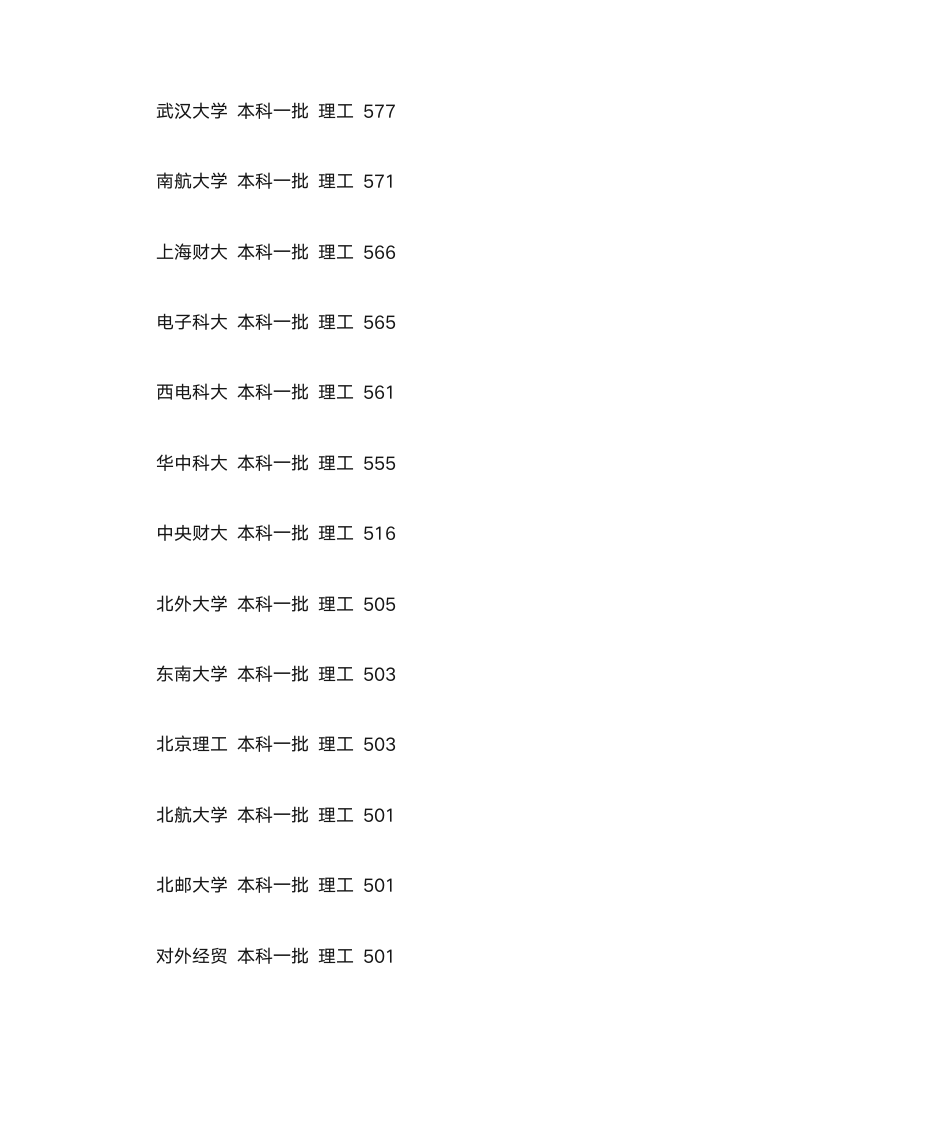 甘肃2011高考理工类一批次排名第2页