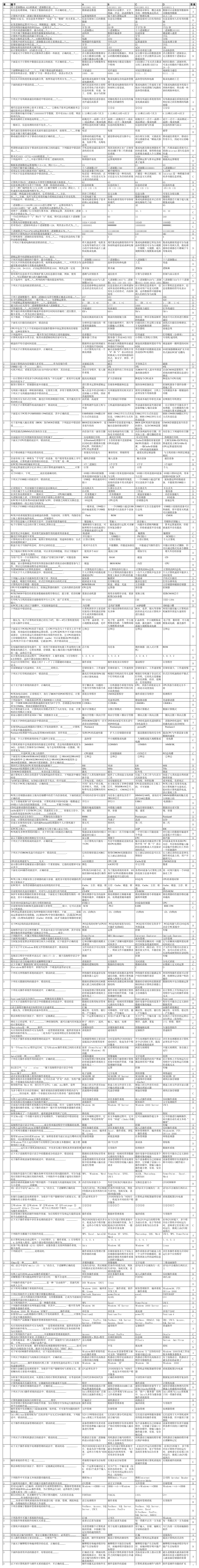 江苏省高等学校计算机等级考试一级单选题汇总第1页