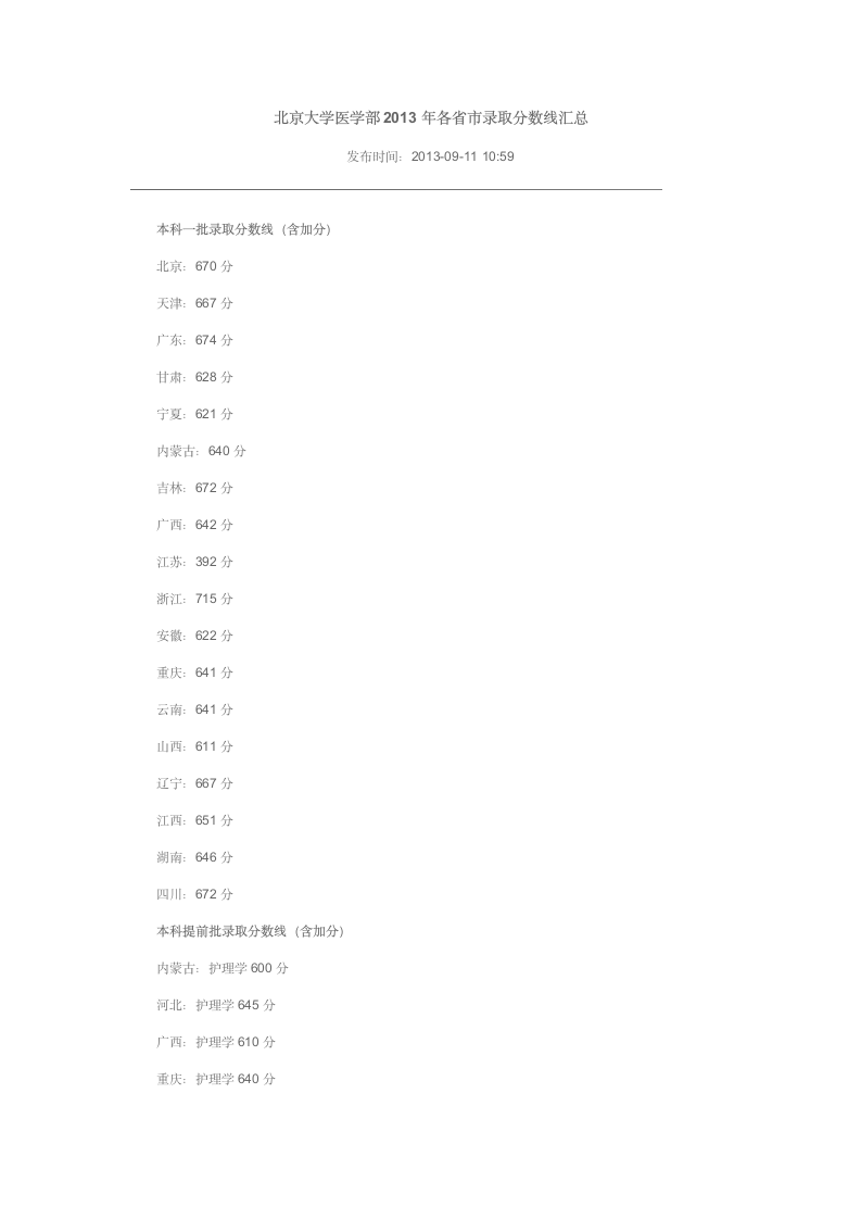 北京大学医学部2013年各省市录取分数线汇总第1页