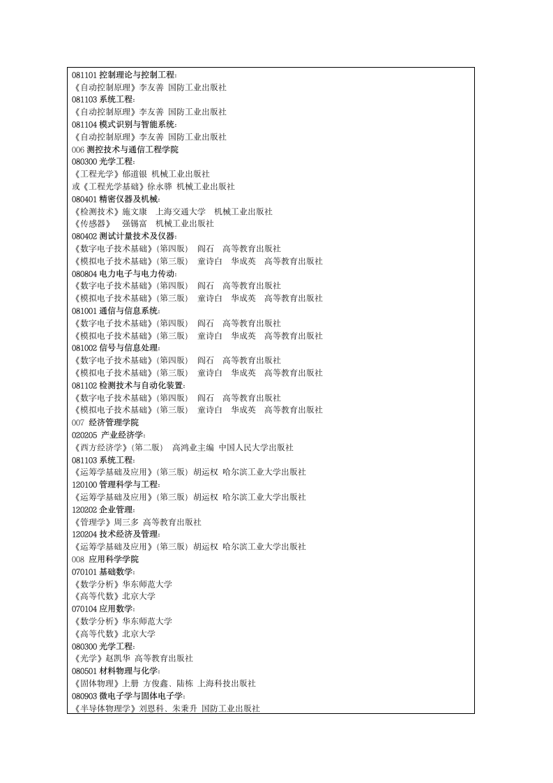 哈尔滨理工大学参考书目第2页