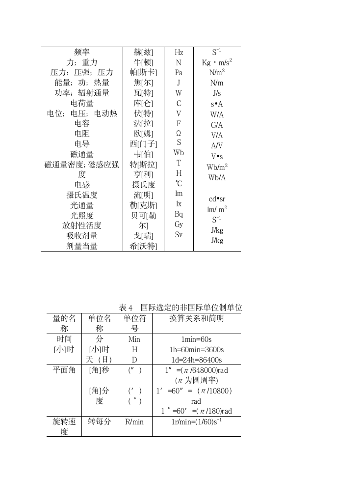 哈尔滨理工大学毕业设计规范第10页