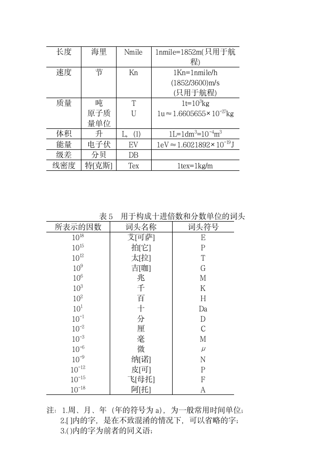 哈尔滨理工大学毕业设计规范第11页