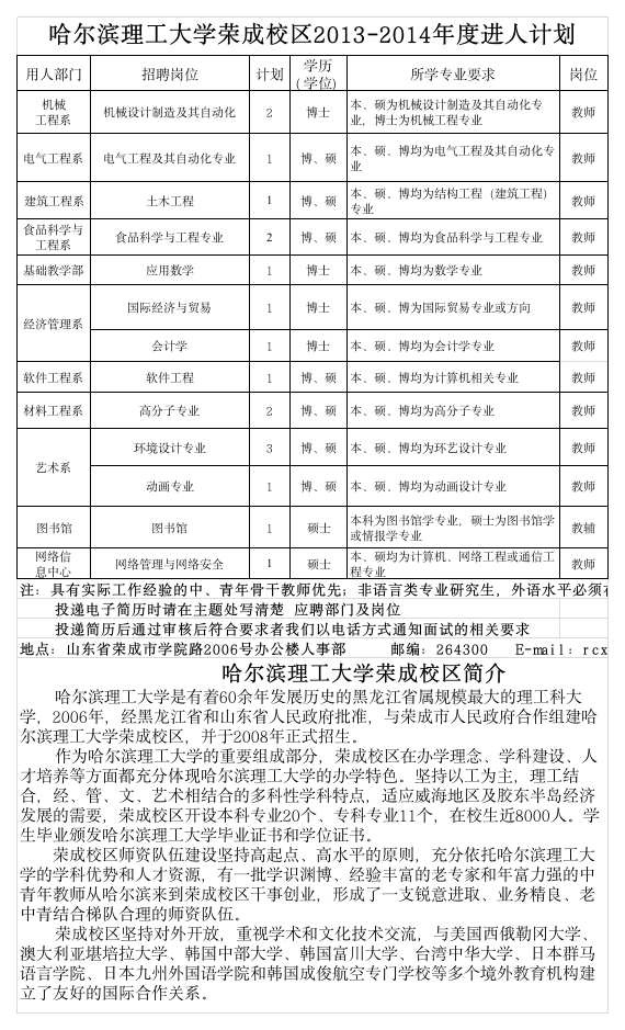 哈尔滨理工大学荣成校区招聘第1页