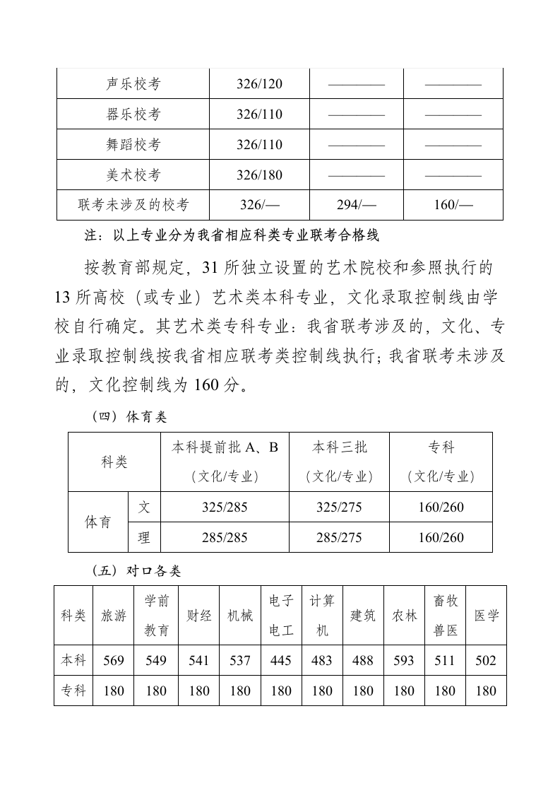 河北省2014年各批各类录取分数线第2页