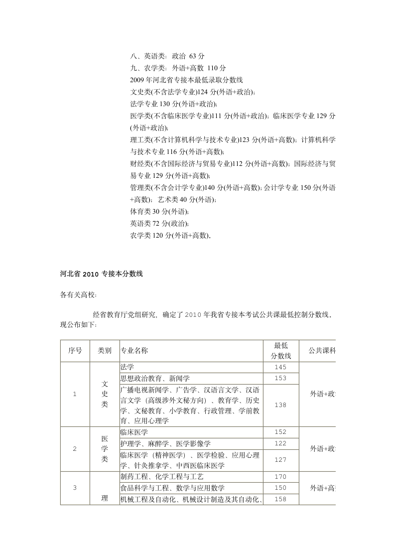 河北省专接本历年录取分数线(2003-2010)第5页