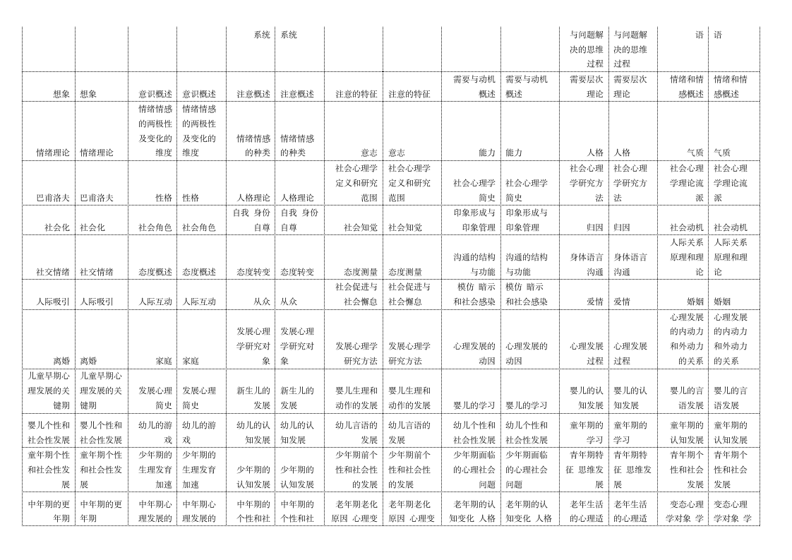 心理咨询师考试教材 小目录第2页