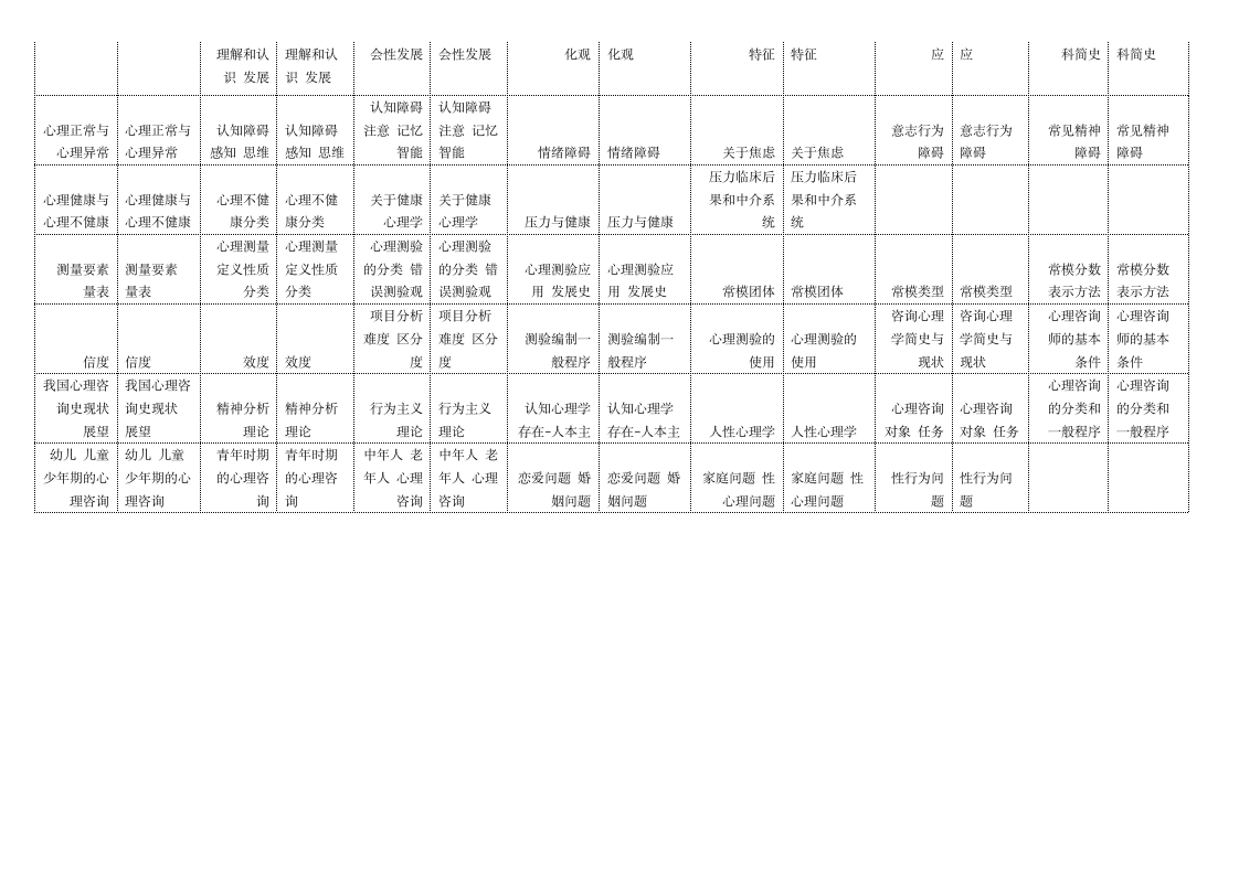 心理咨询师考试教材 小目录第3页