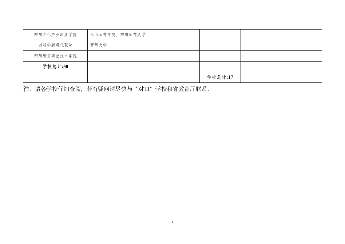 四川跨校“专升本”“对口”接收学校一览表第4页