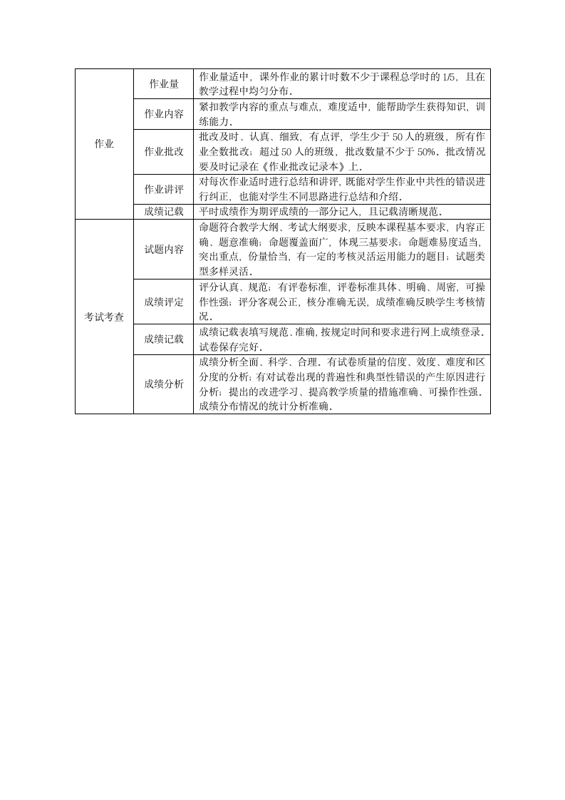 湖南人文科技学院主要教学环节质量标准第2页