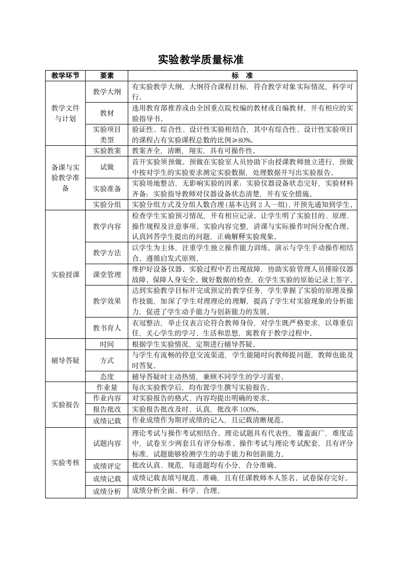 湖南人文科技学院主要教学环节质量标准第3页