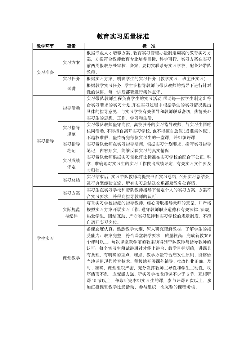 湖南人文科技学院主要教学环节质量标准第4页