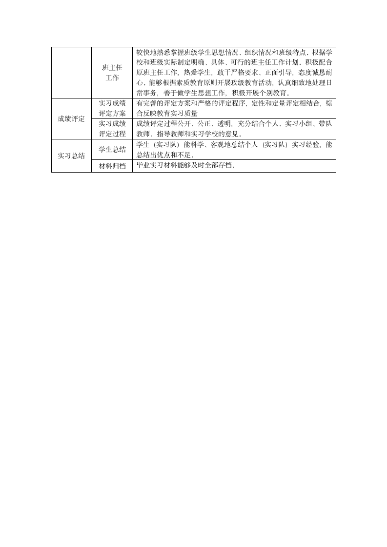 湖南人文科技学院主要教学环节质量标准第5页