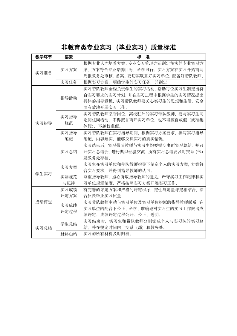 湖南人文科技学院主要教学环节质量标准第6页