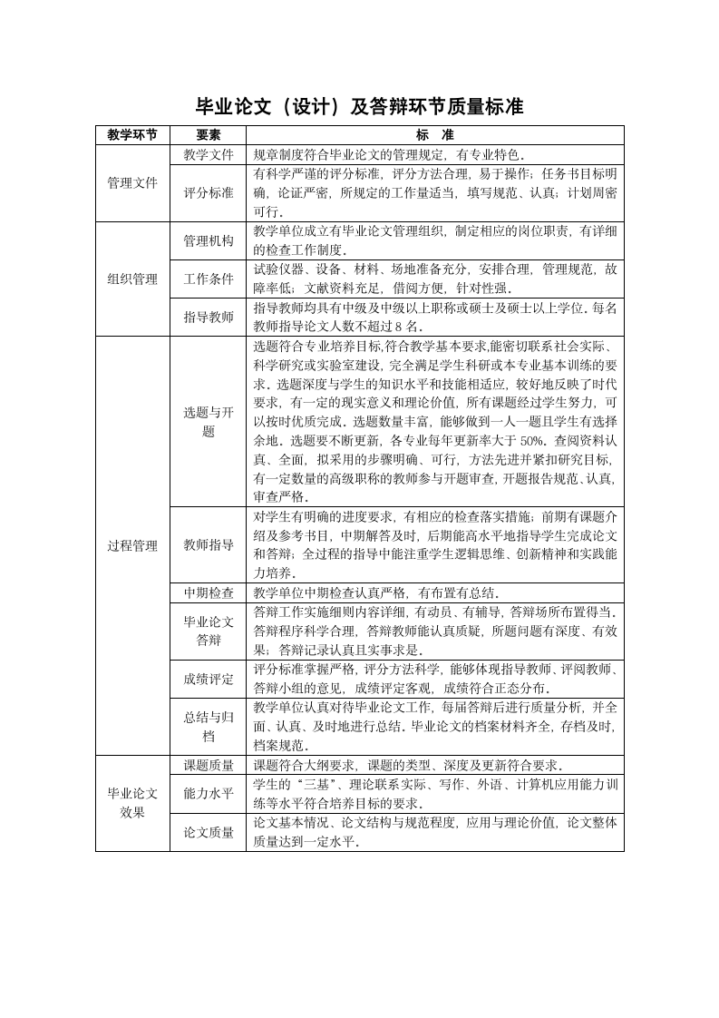 湖南人文科技学院主要教学环节质量标准第7页