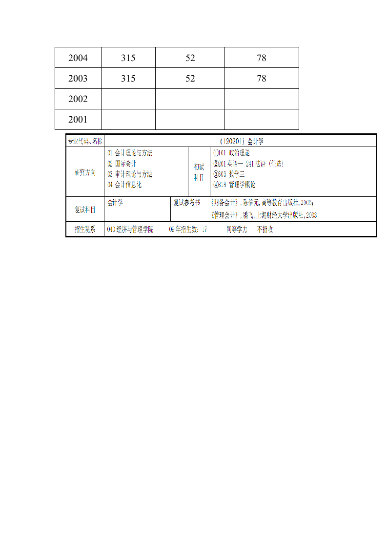 同济大学管理类历年分数线第2页