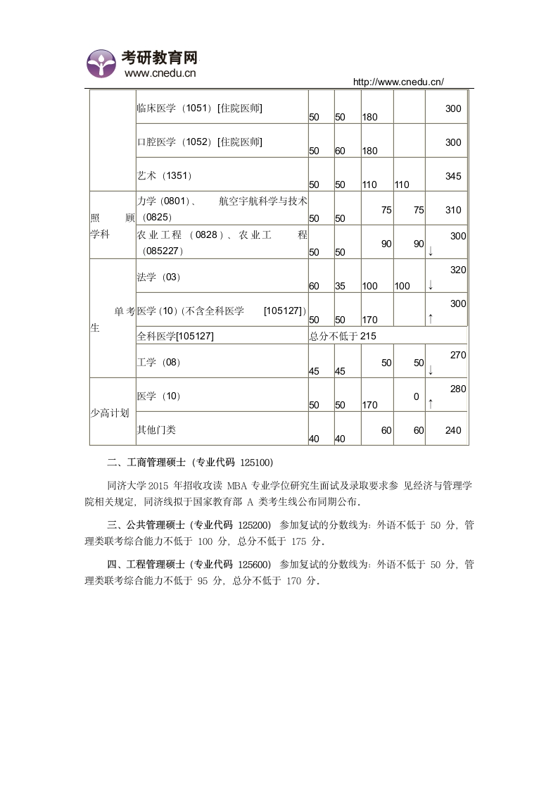 同济大学2015年考研复试分数线第3页