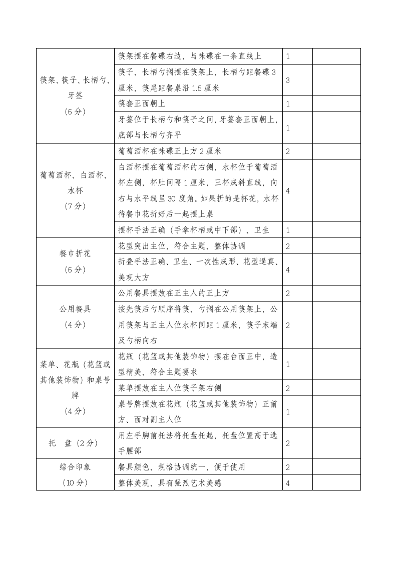 2013年武汉职业技术学院单独招生旅游管理(酒店管理)专业考试大纲(中职)第8页