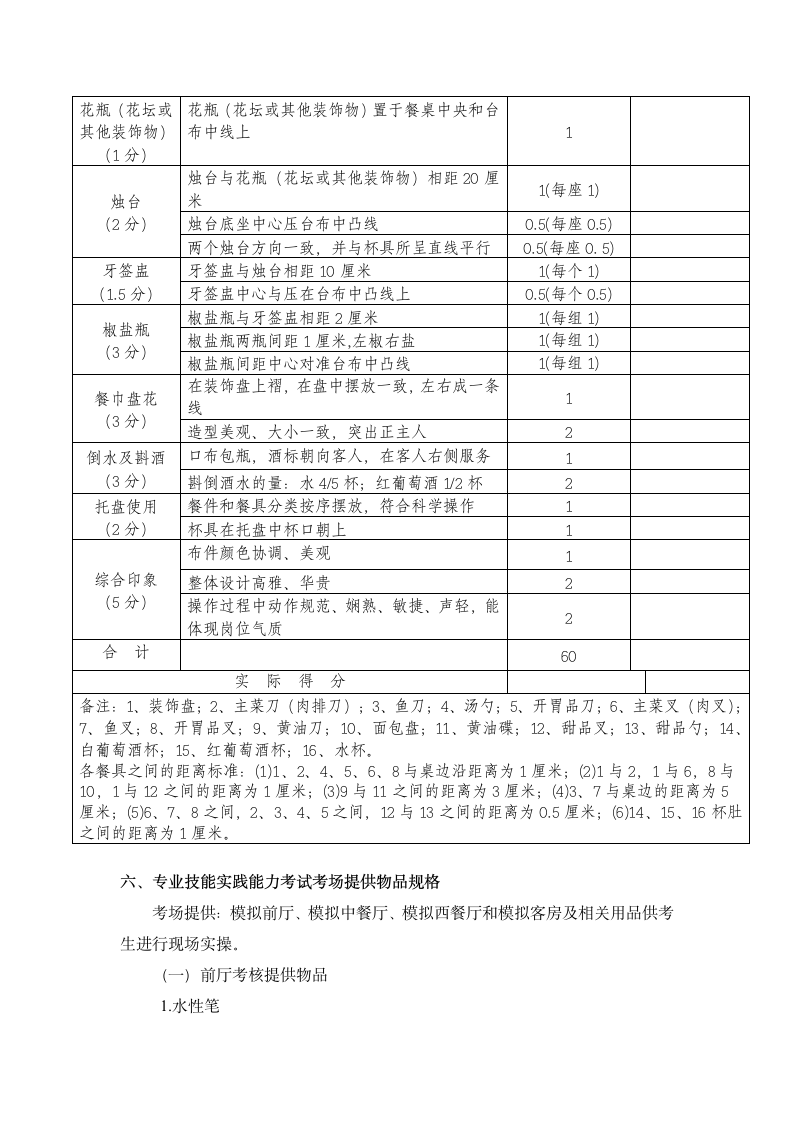 2013年武汉职业技术学院单独招生旅游管理(酒店管理)专业考试大纲(中职)第11页