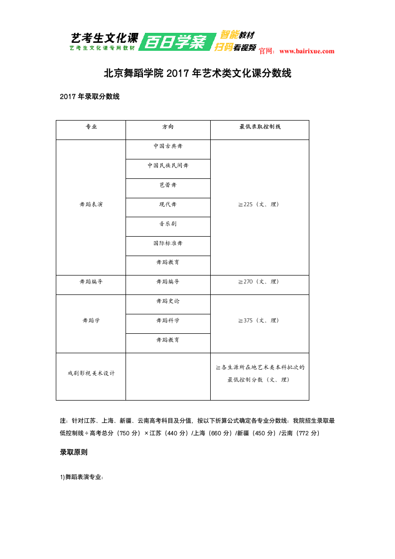 北京舞蹈学院2017年艺术类文化课分数线第1页