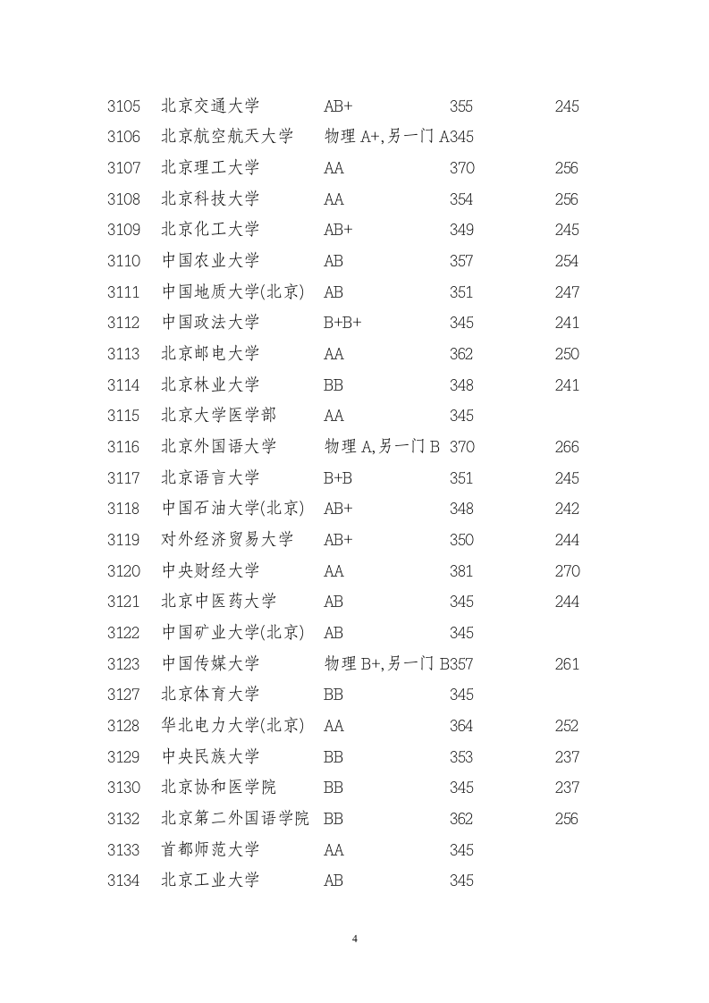 2011年江苏省高考本一录取分数线第4页