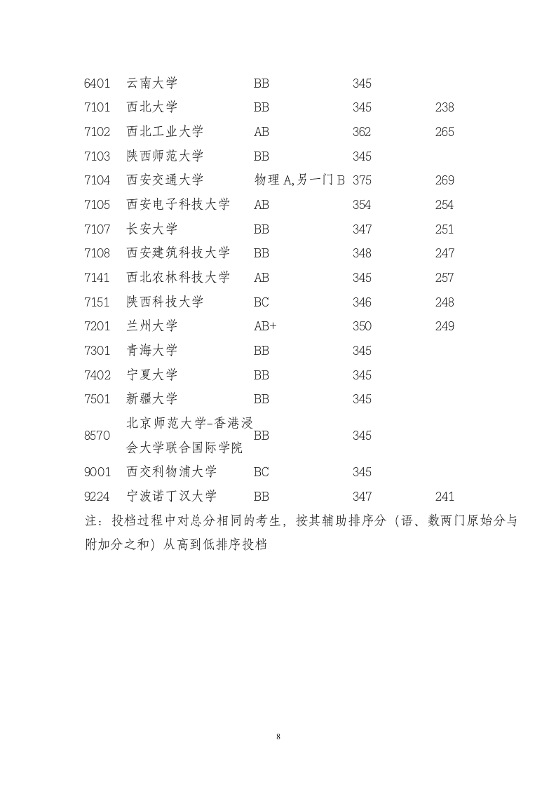 2011年江苏省高考本一录取分数线第8页