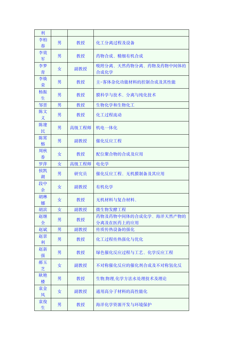 河北工业大学化工学院导师第4页