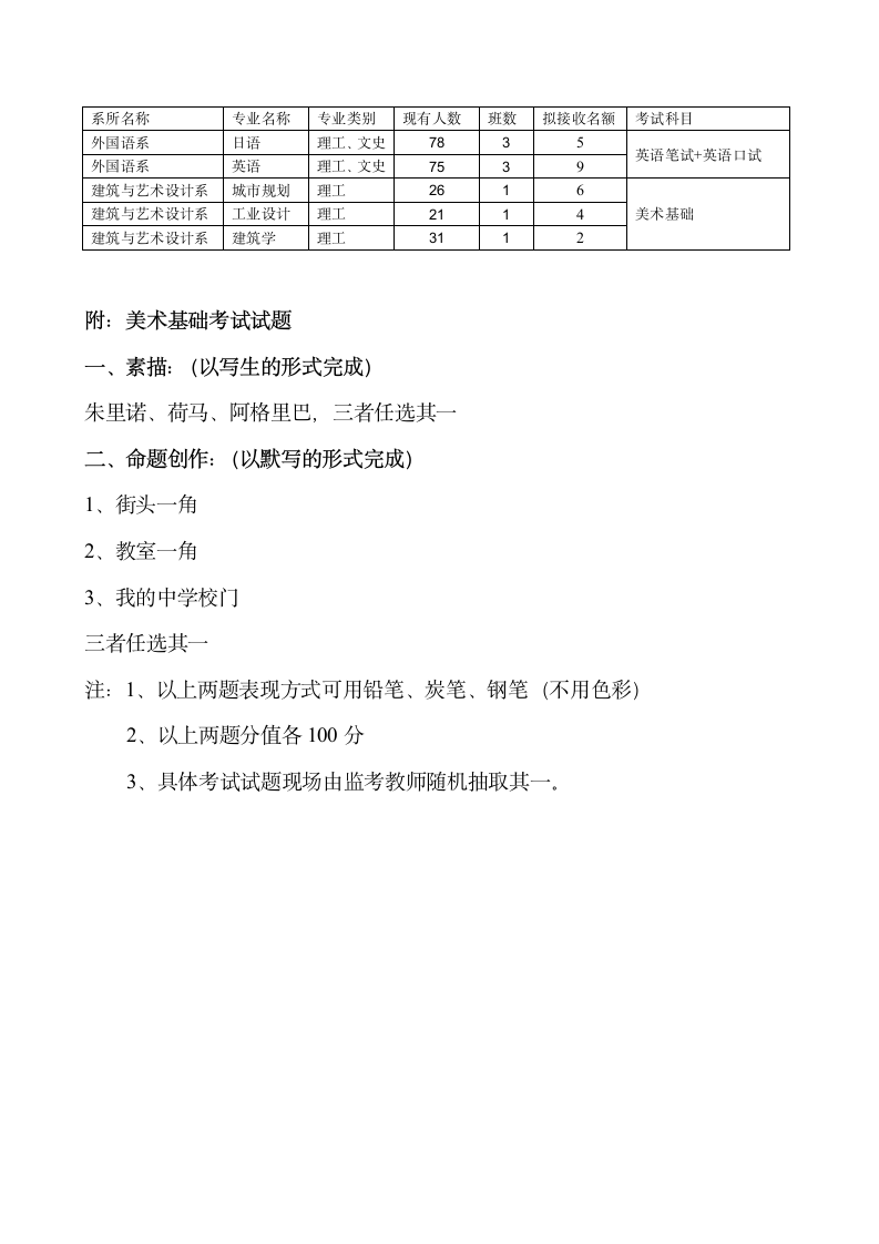 河北工业大学城市学院关于2010级新生第4页