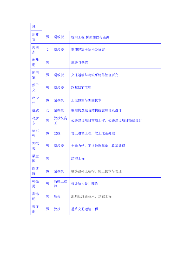 河北工业大学土木工程学院硕士研究生指导教师名单第3页