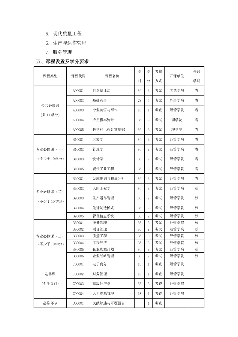 河北科技大学经济管理学院工业工程硕士研究生培养方案第3页