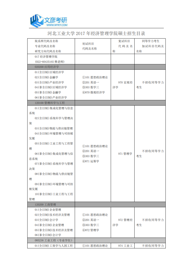 河北工业大学2017年经济管理学院硕士招生目录第1页