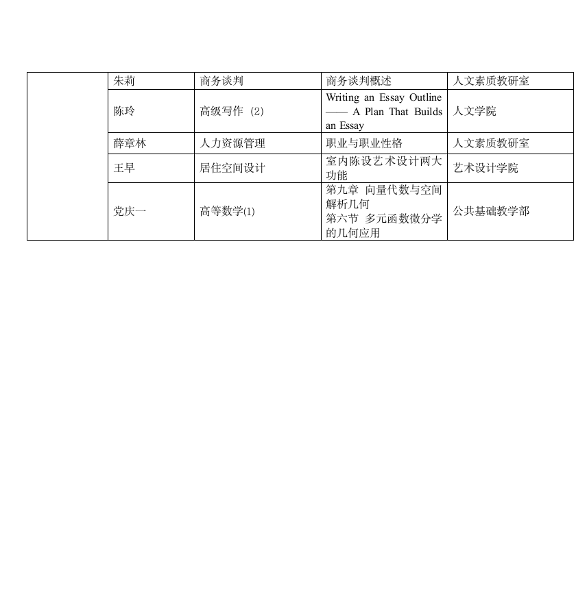 重庆大学城市科技学院第3页