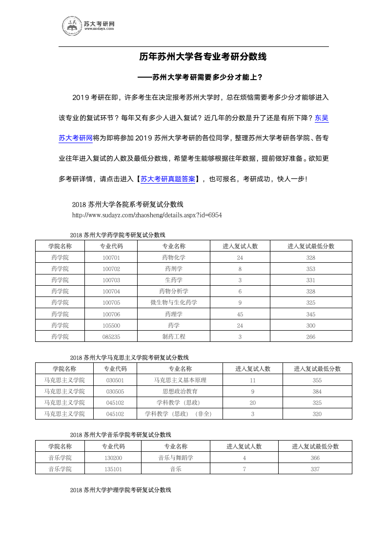 历年苏州大学各专业考研进入复试的分数线第1页