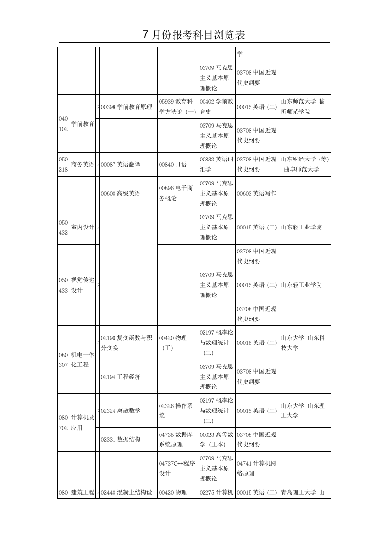 7月份自考科目一览表第2页