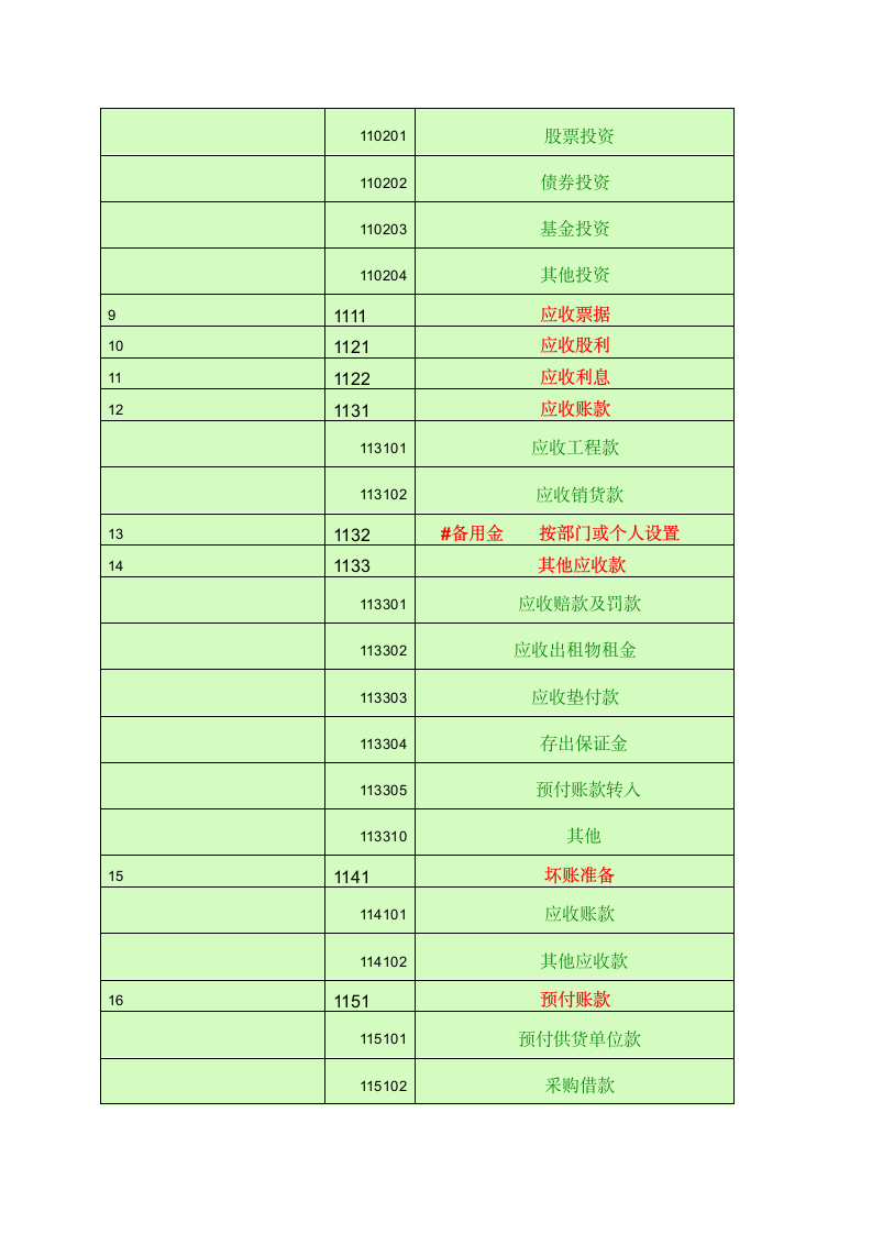 会计科目一览表-一级科目----二级科目----三级科目)第2页