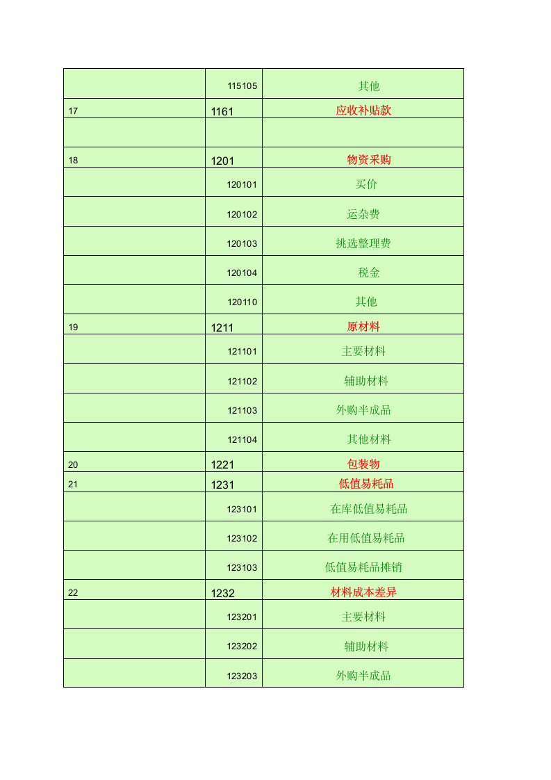 会计科目一览表-一级科目----二级科目----三级科目)第3页