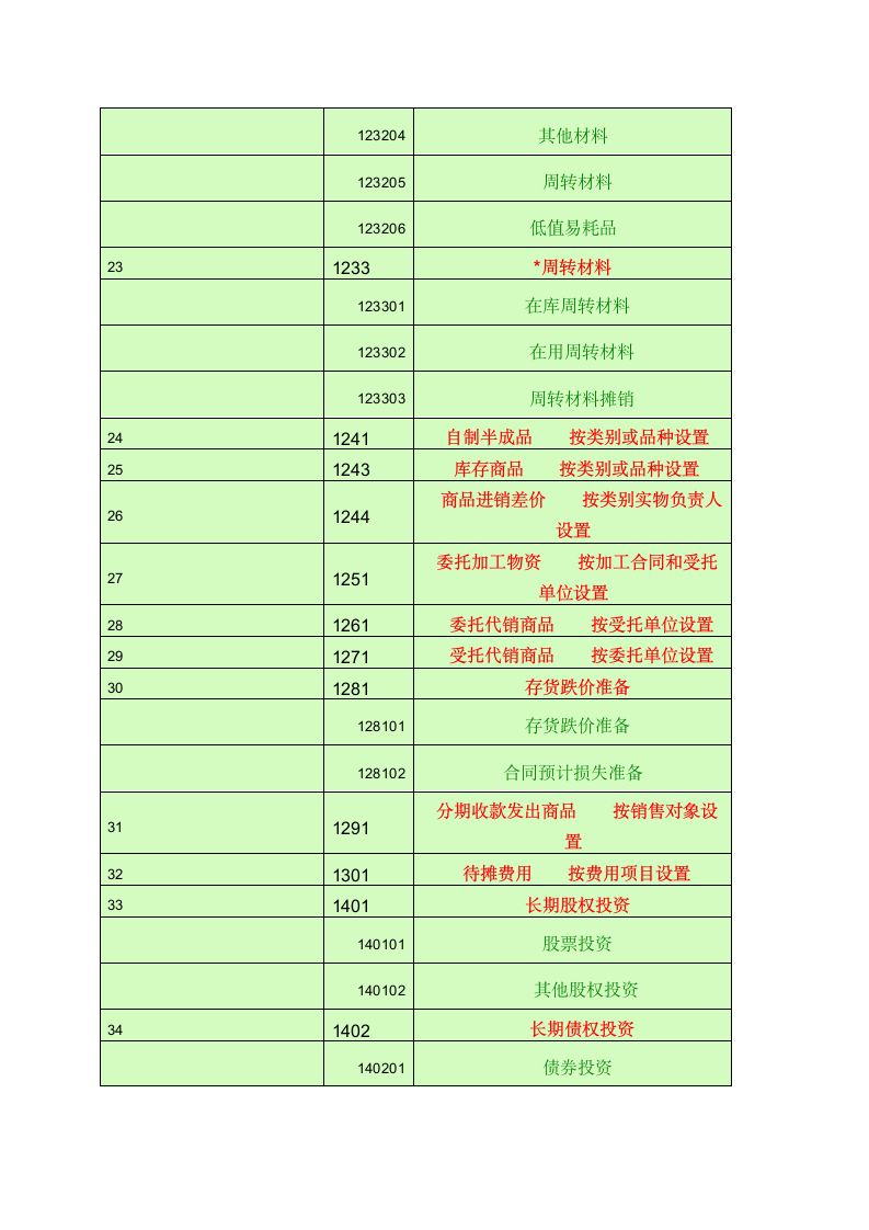 会计科目一览表-一级科目----二级科目----三级科目)第4页