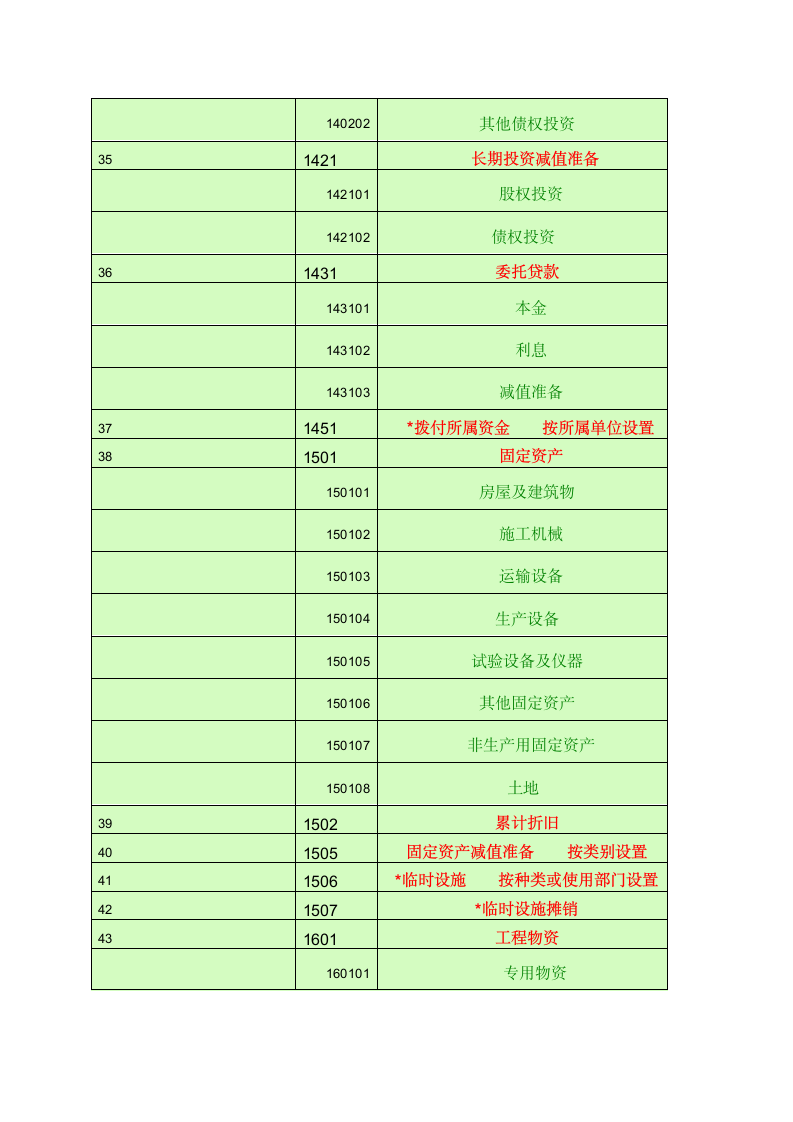 会计科目一览表-一级科目----二级科目----三级科目)第5页