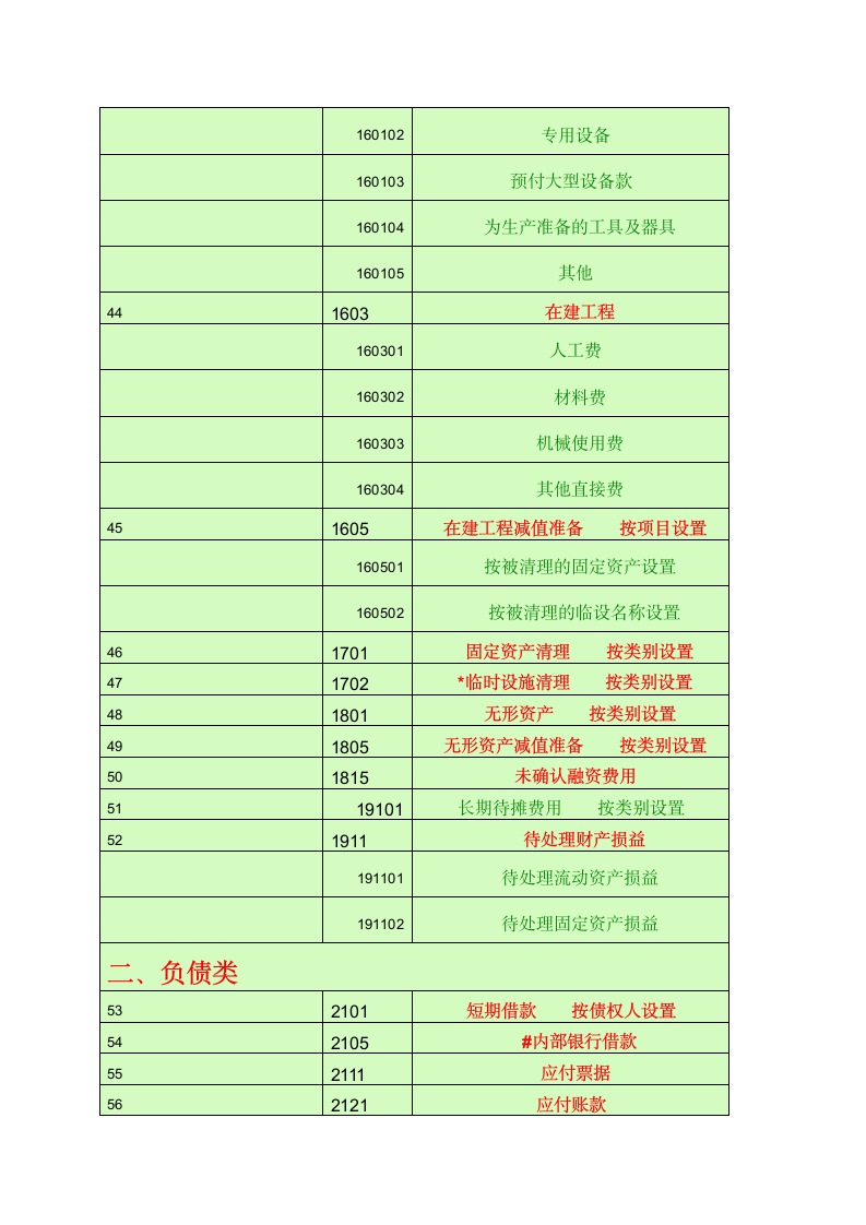 会计科目一览表-一级科目----二级科目----三级科目)第6页