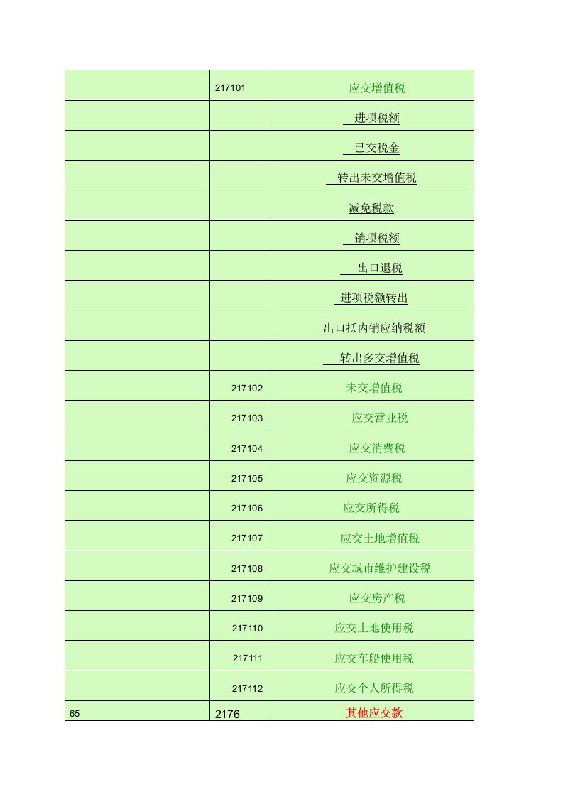 会计科目一览表-一级科目----二级科目----三级科目)第8页