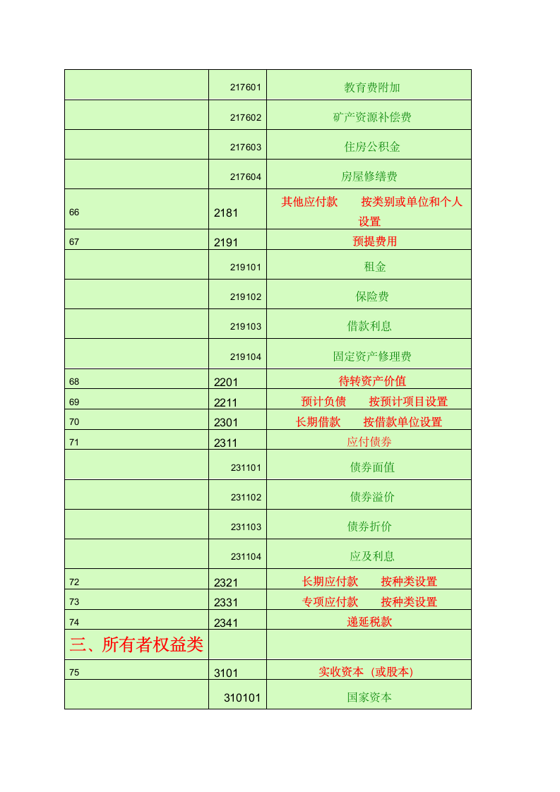 会计科目一览表-一级科目----二级科目----三级科目)第9页